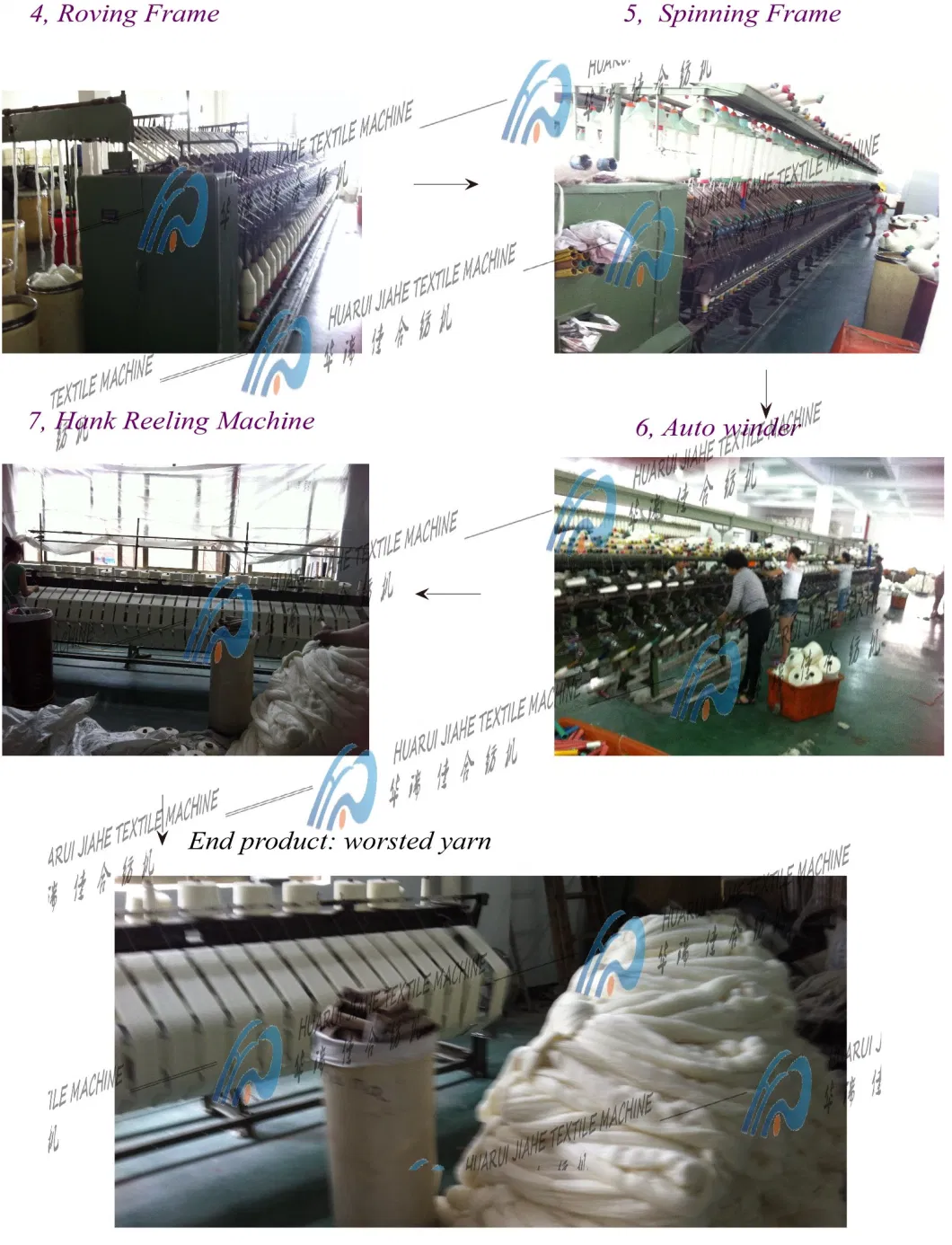 Machine Blended Cashmere and Cotton Thread/ Viscose Nylon Fancy Yarn Spinning Machine Made in China Supplier Smart Worsted Wool Yarn Textile Machine