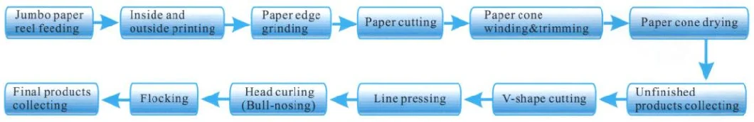 Double Winding Paper Cone Making Machine for Spinning Yarn